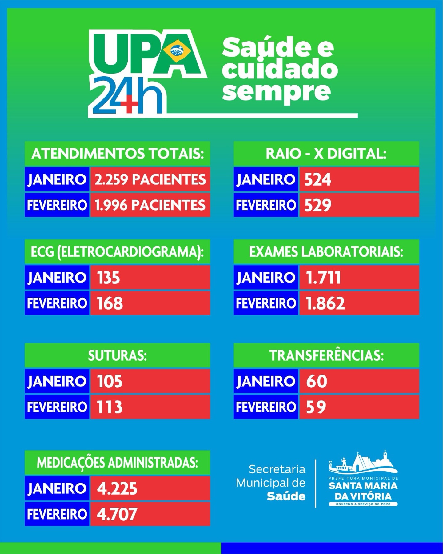  UPA 24h: Saúde e Cuidado Sempre!