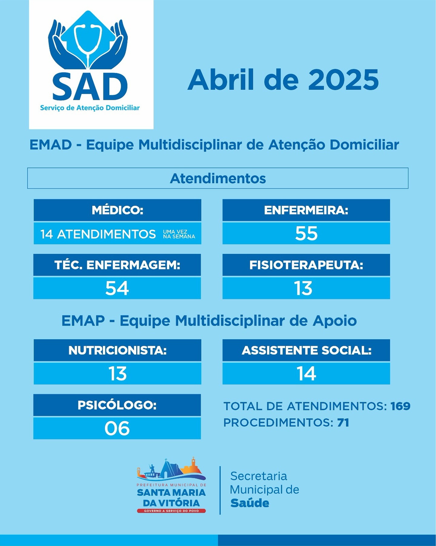 Cuidar com dedicação, no conforto de casa!